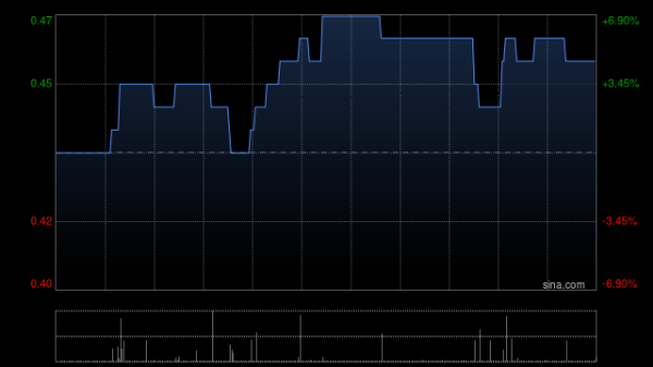 第一证券 CLSA PREMIUM：恢复公众持股量