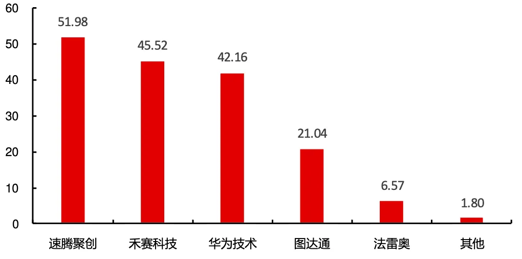 豪泰配资 一波多折，蔚来御用激光雷达公司图达通，终于快要上市了